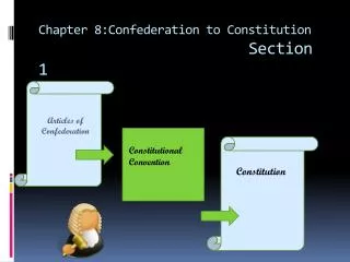 Chapter 8:Confederation to Constitution 						Section 1