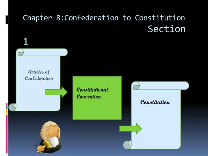 chapter 8 confederation to constitution section 1