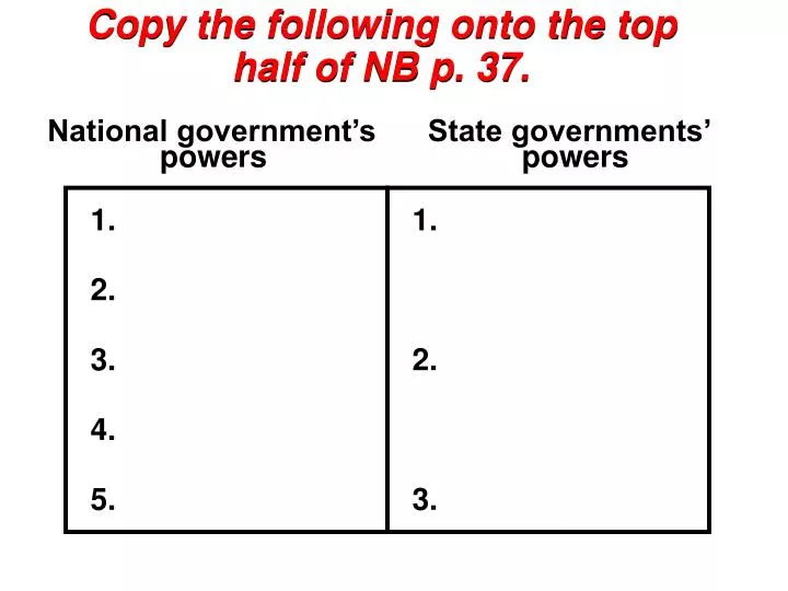 national government s state governments powers powers
