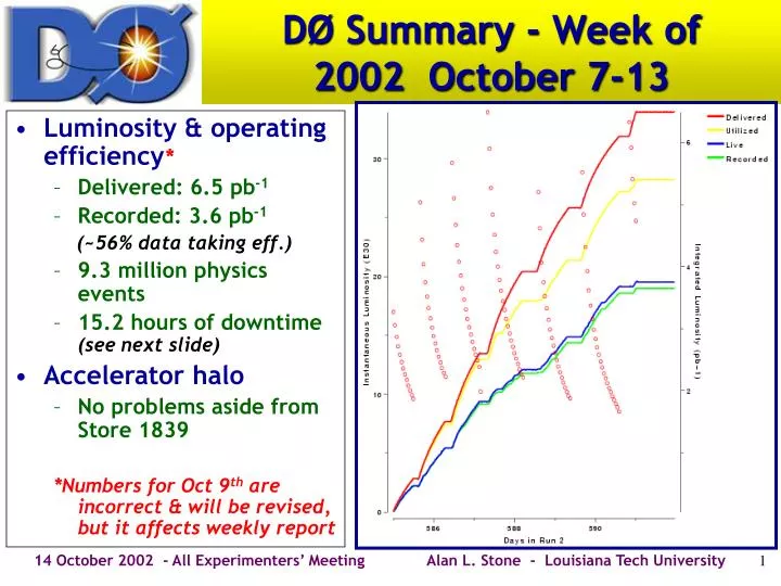 d summary week of 2002 october 7 13
