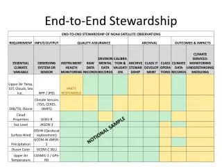 End-to-End Stewardship