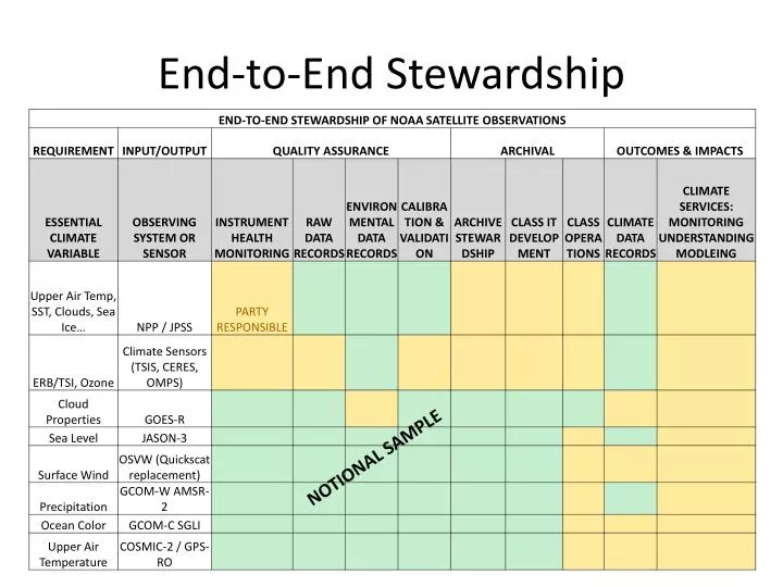 end to end stewardship