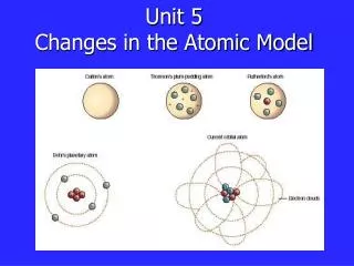 Unit 5 Changes in the Atomic Model