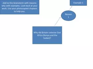 Why did Britain colonise East Africa (Kenya and the Sudan)?