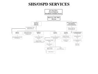 shs ospd services