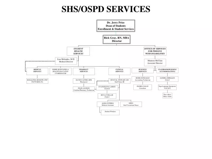 shs ospd services