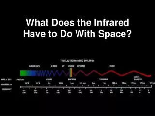 What Does the Infrared Have to Do With Space?