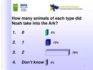 How many animals of each type did Noah take into the Ark?