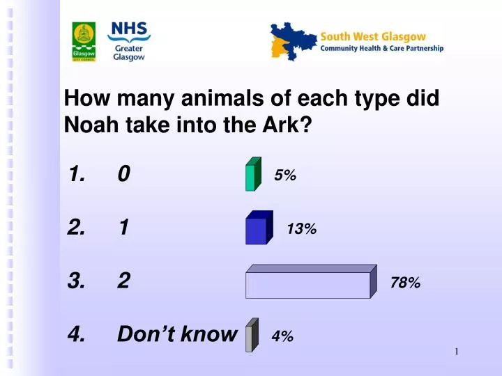 how many animals of each type did noah take into the ark