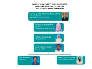 OCCUPATIONAL SAFETY AND HEALTH UNIT, HUMAN RESOURCE DEVELOPMENT, MANAGEMENT SERVICES DIVISION