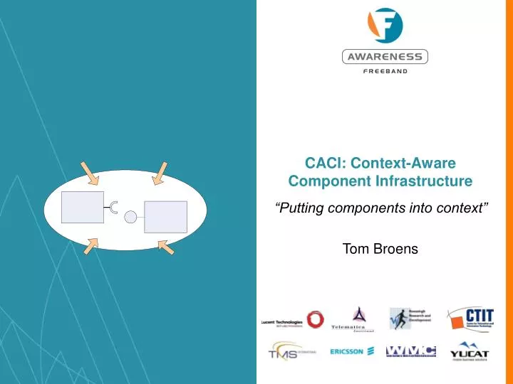 caci context aware component infrastructure