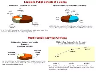 Middle School Activities Overview