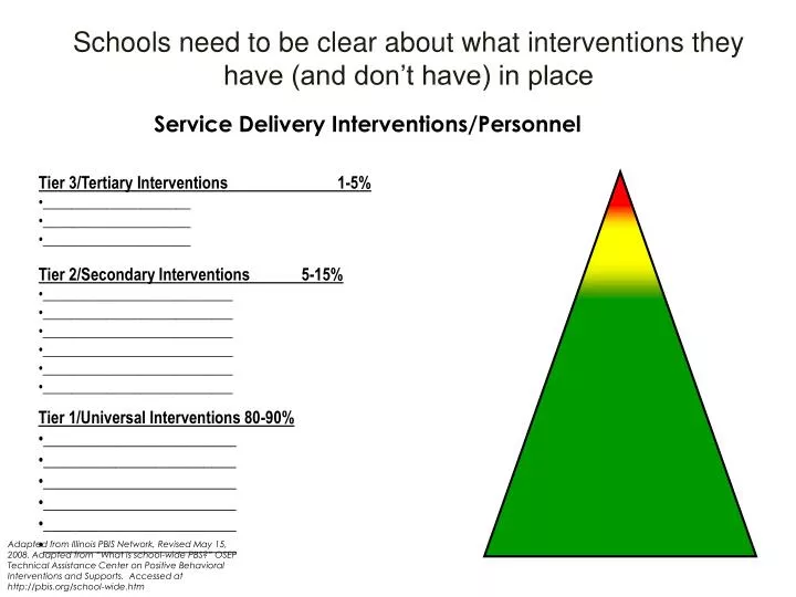schools need to be clear about what interventions they have and don t have in place