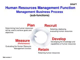Human Resources Management Function