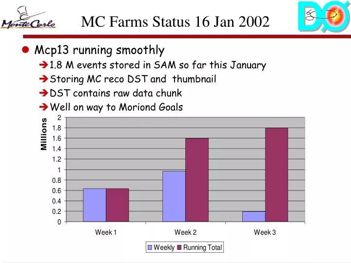mc farms status 16 jan 2002