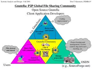 Gnutella Community