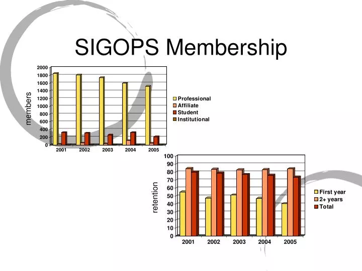 sigops membership