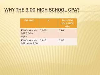 Why the 3.00 High School GPA?