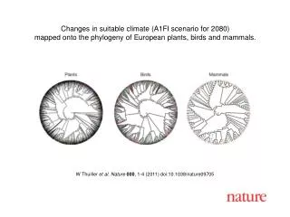 W Thuiller et al. Nature 000 , 1-4 (2011) doi:10.1038/nature09705