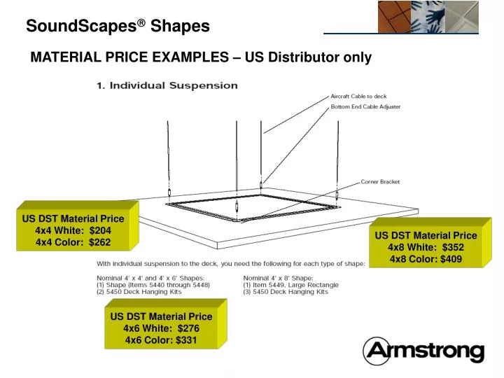 material price examples us distributor only