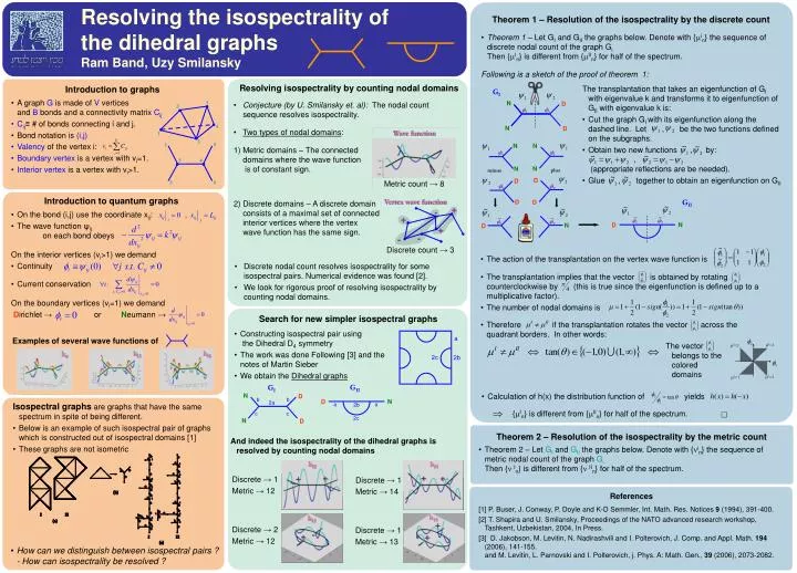 resolving the isospectrality of the dihedral graphs ram band uzy smilansky