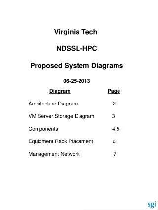 Virginia Tech NDSSL-HPC Proposed System Diagrams 06-25-2013