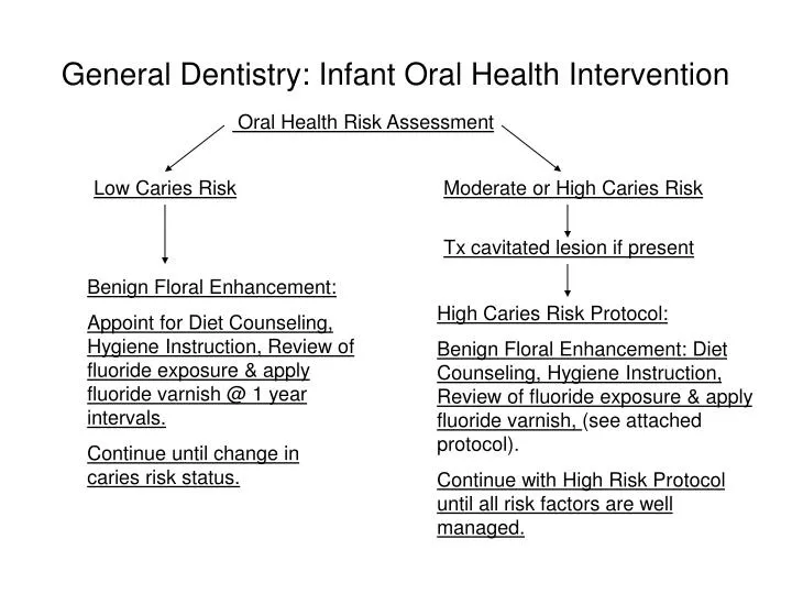general dentistry infant oral health intervention