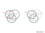 Enhancing Gene Regulation: Understanding EGR-1 and H3K9ac Interactions - slide 1