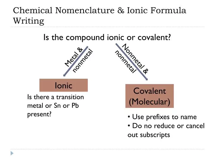chemical nomenclature ionic formula writing