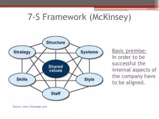 7-S Framework ( McKinsey )