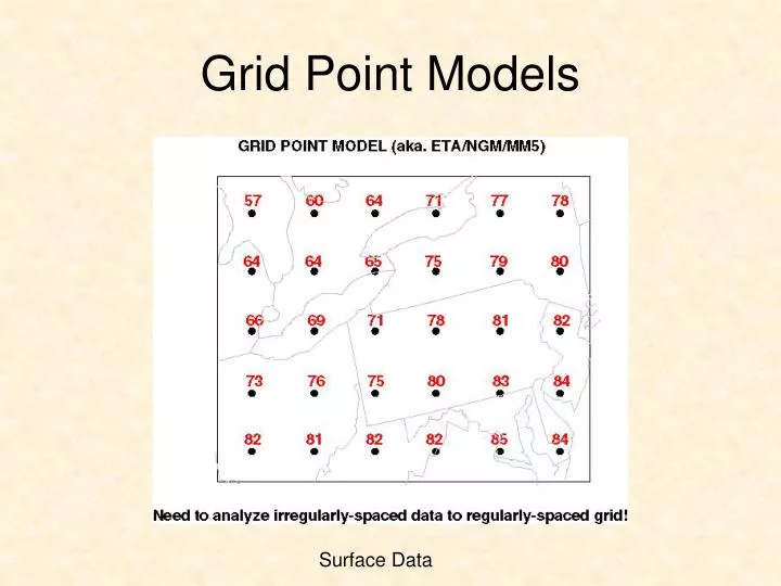grid point models