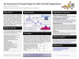 An Interactive XY Graph Plugin for SWT and GEF Applications Xihui Chen, Kay Kasemir