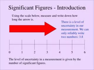 Significant Figures - Introduction