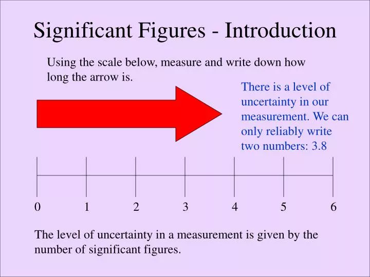 significant figures introduction