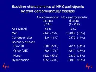 Baseline characteristics of HPS participants by prior cerebrovascular disease
