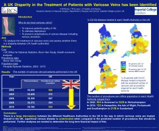 Methods Cost UK Office for National Statistics, Bonn Vein Study, Health economic analyses