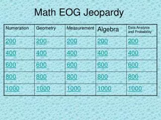 Math EOG Jeopardy