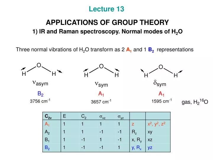 lecture 13 applications of group theory 1 ir and raman spectroscopy normal modes of h 2 o