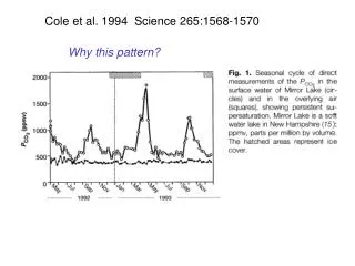 Cole et al. 1994 Science 265:1568-1570