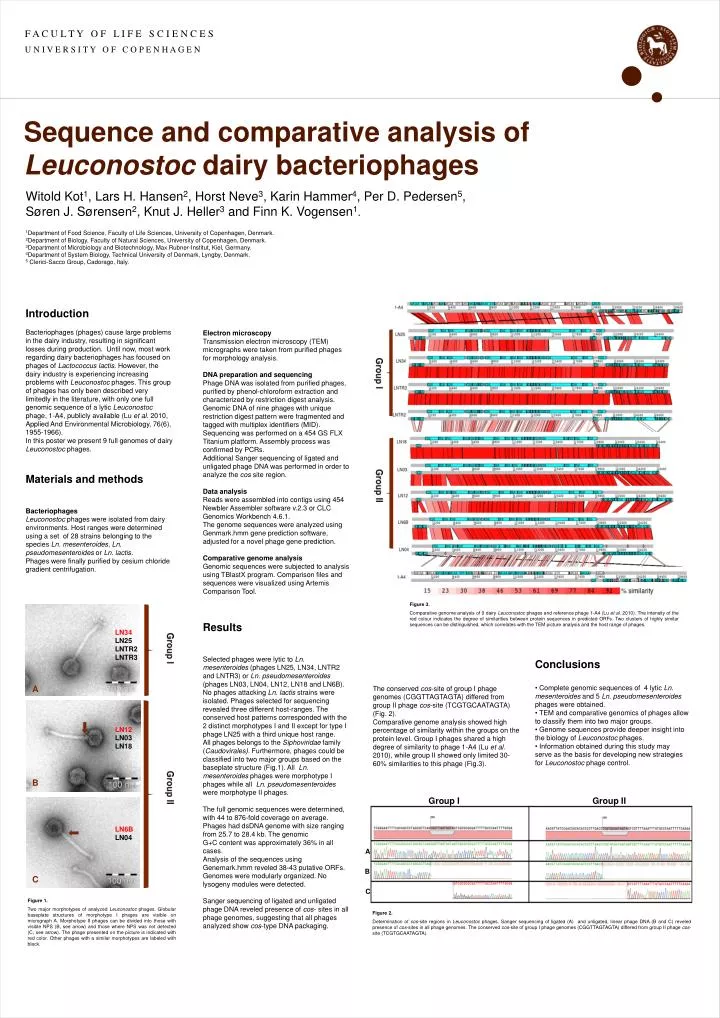 sequence and comparative analysis of leuconostoc dairy bacteriophages