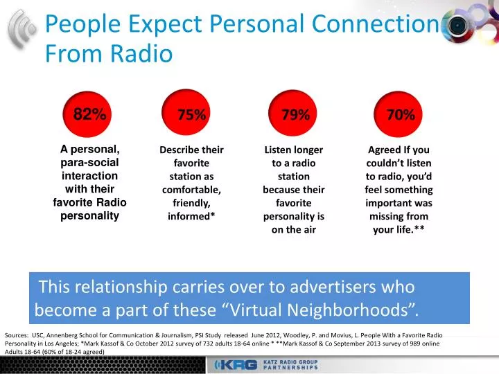 people expect personal connection from radio