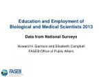 Education and Employment of Biological and Medical Scientists 2013 Data from National Surveys