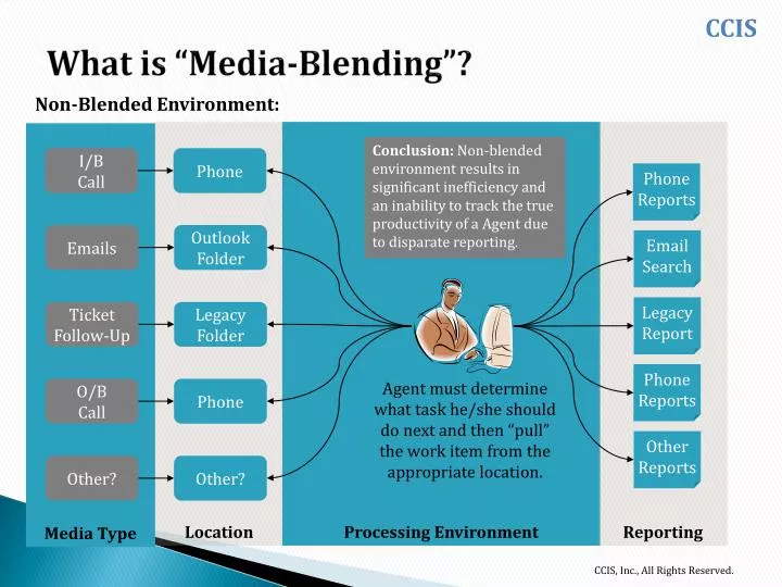 what is media blending