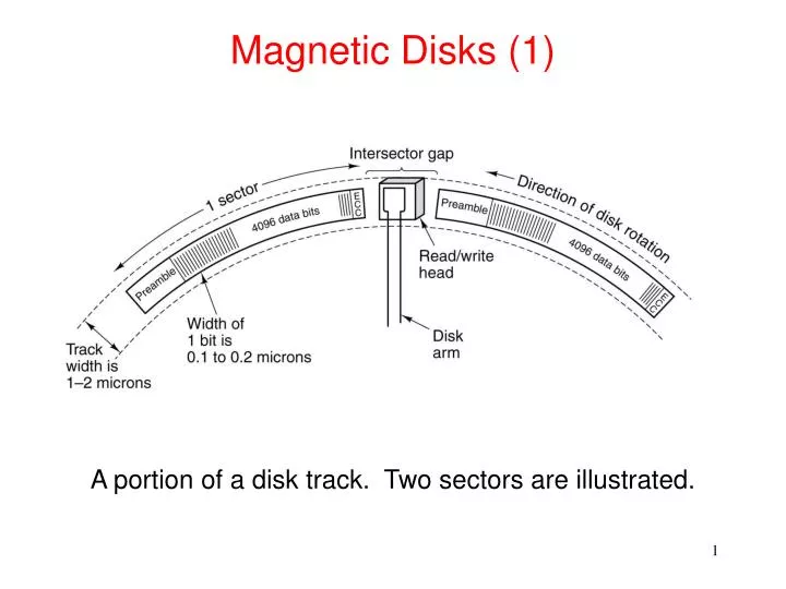 magnetic disks 1