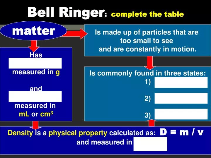 bell ringer complete the table