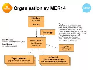 organisation av mer14
