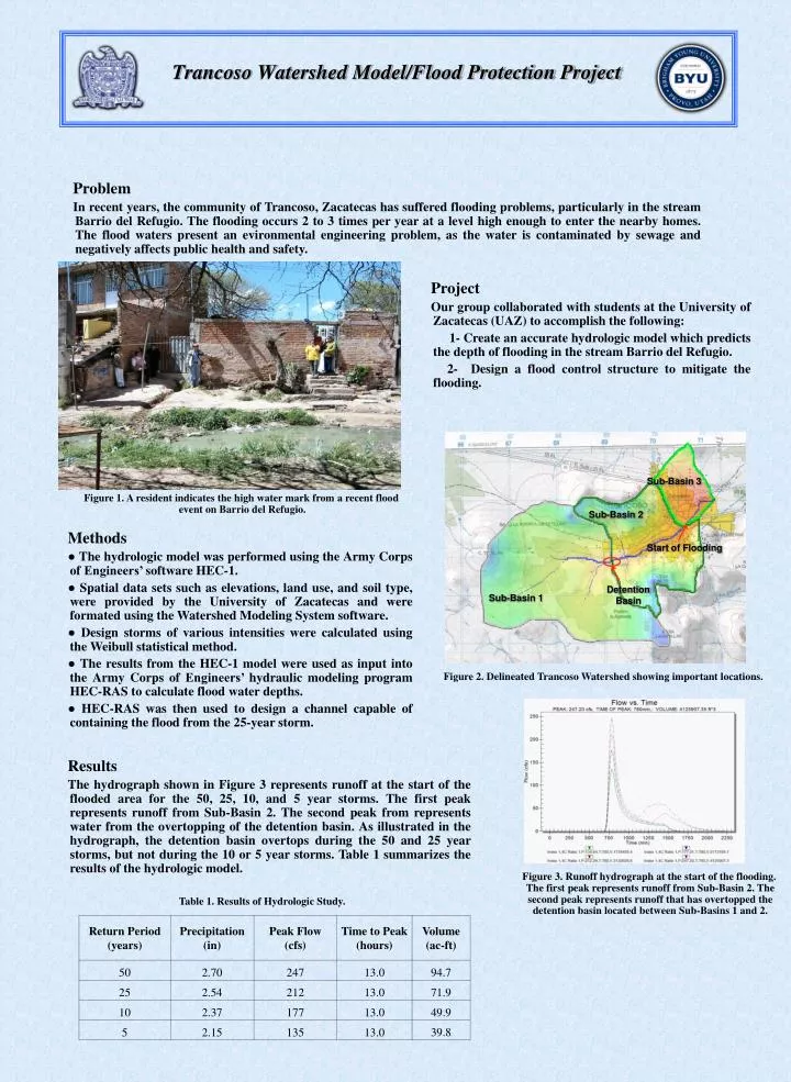 trancoso watershed model flood protection project