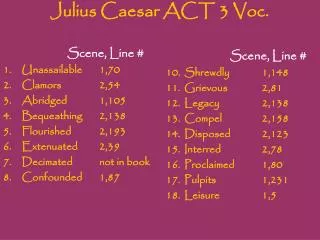 Julius Caesar ACT 3 Voc.