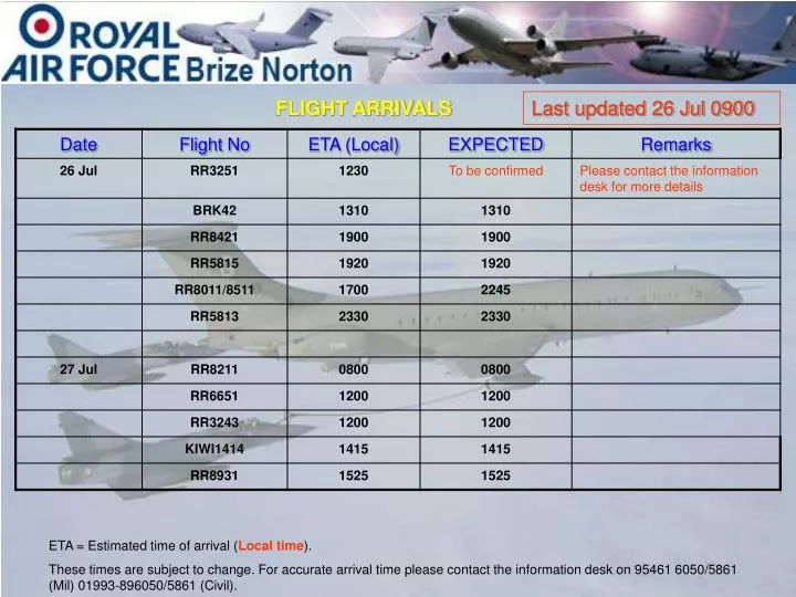 PPT ETA Estimated Time Of Arrival Local Time PowerPoint