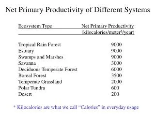 Ecosystem Type		 Net Primary Productivity